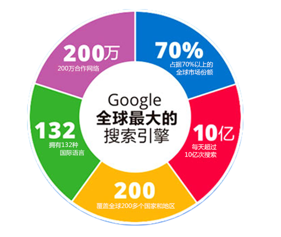 360实力商家